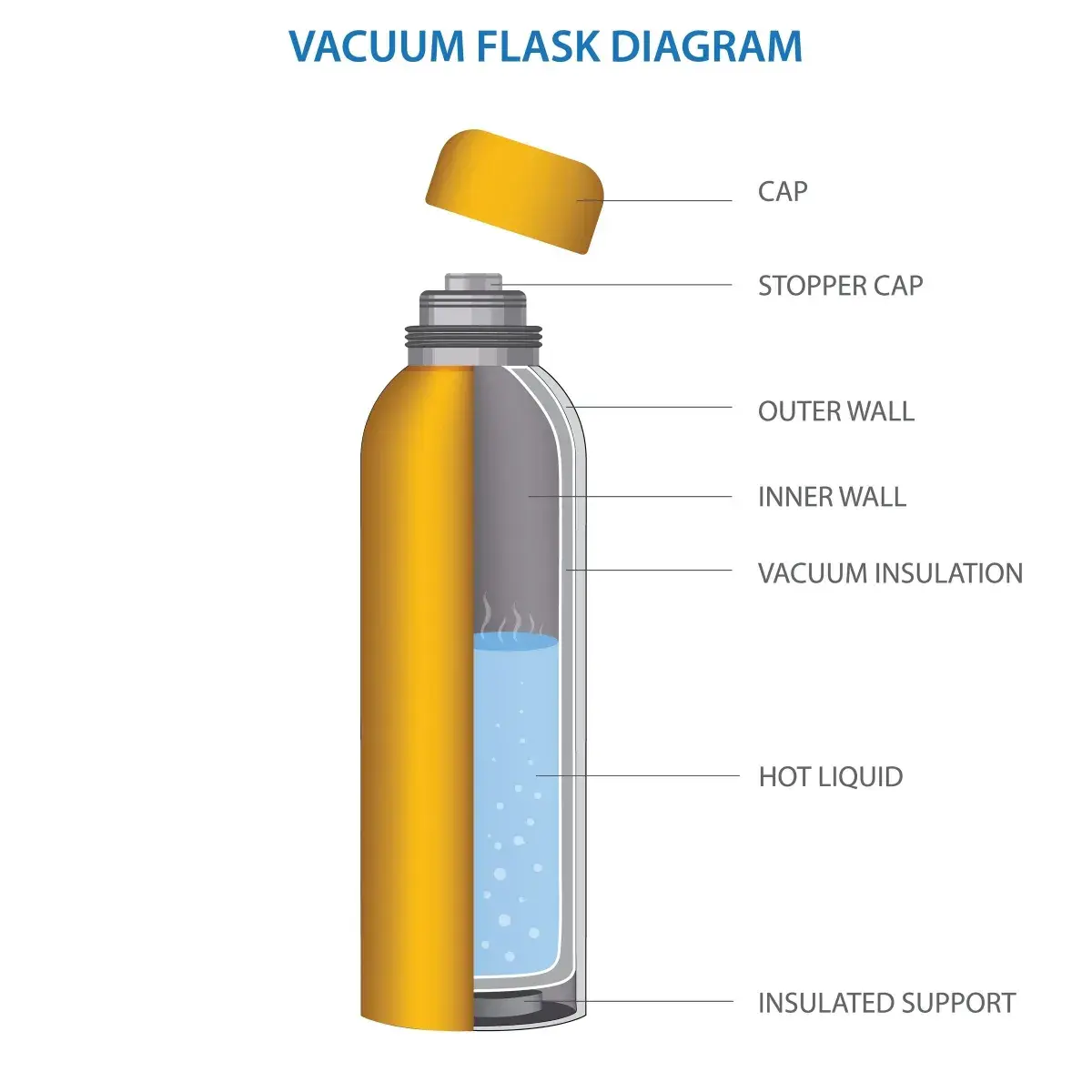 vacuum insulation technology diagram.JPG